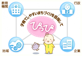 認定ＮＰＯ法人はままつ子育てネットワークぴっぴ