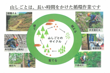 水窪町森林組合